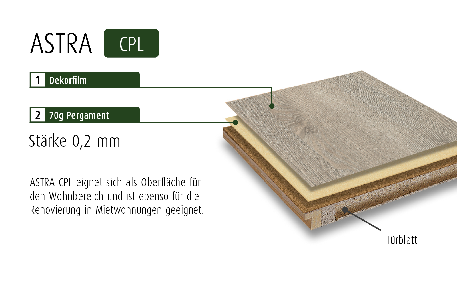 Astra Türblatt CPL Fachwerk Kantenauswahl Farbauswahl