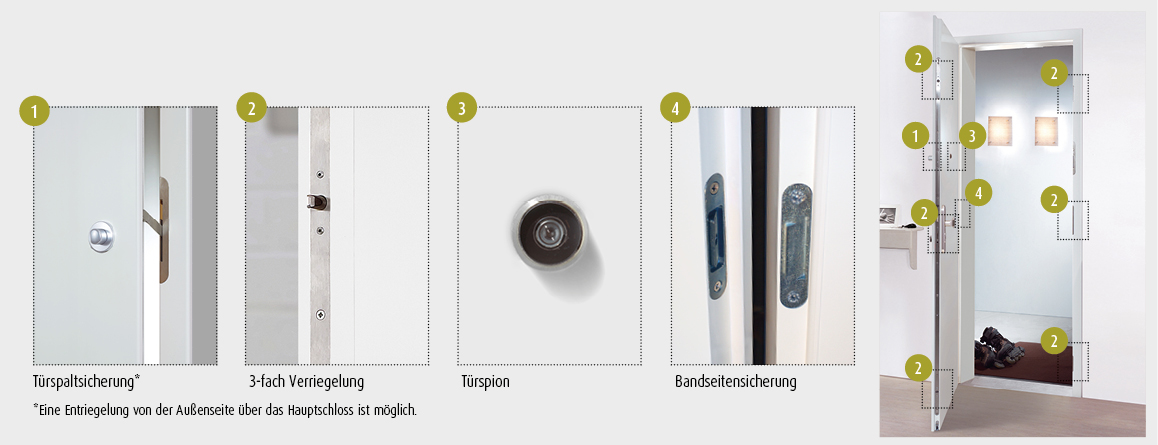 Astra CPL Wohnungseingangstür, PZ, Vollspan, Türblatt weiß