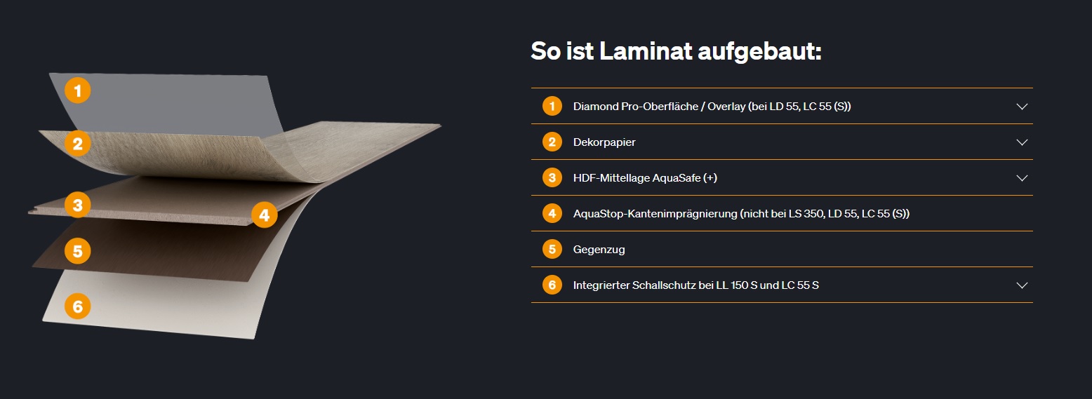 MeisterDesign Laminat LD 55 Kurzdiele 7x198x1288mm NKL23/32 Farbauswahl