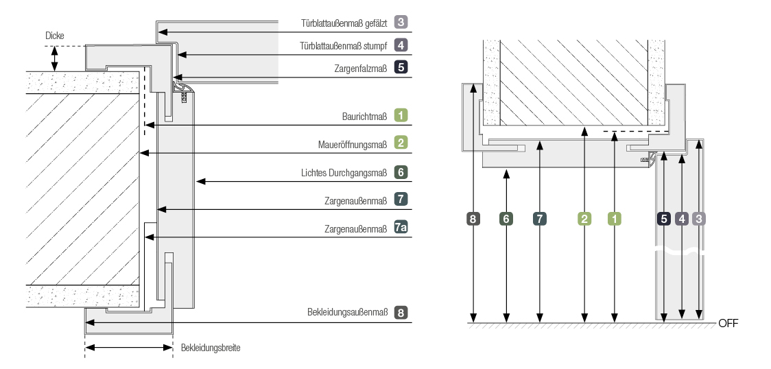Astra CPL Wohnungseingangstür, PZ, Vollspan, Türblatt weiß