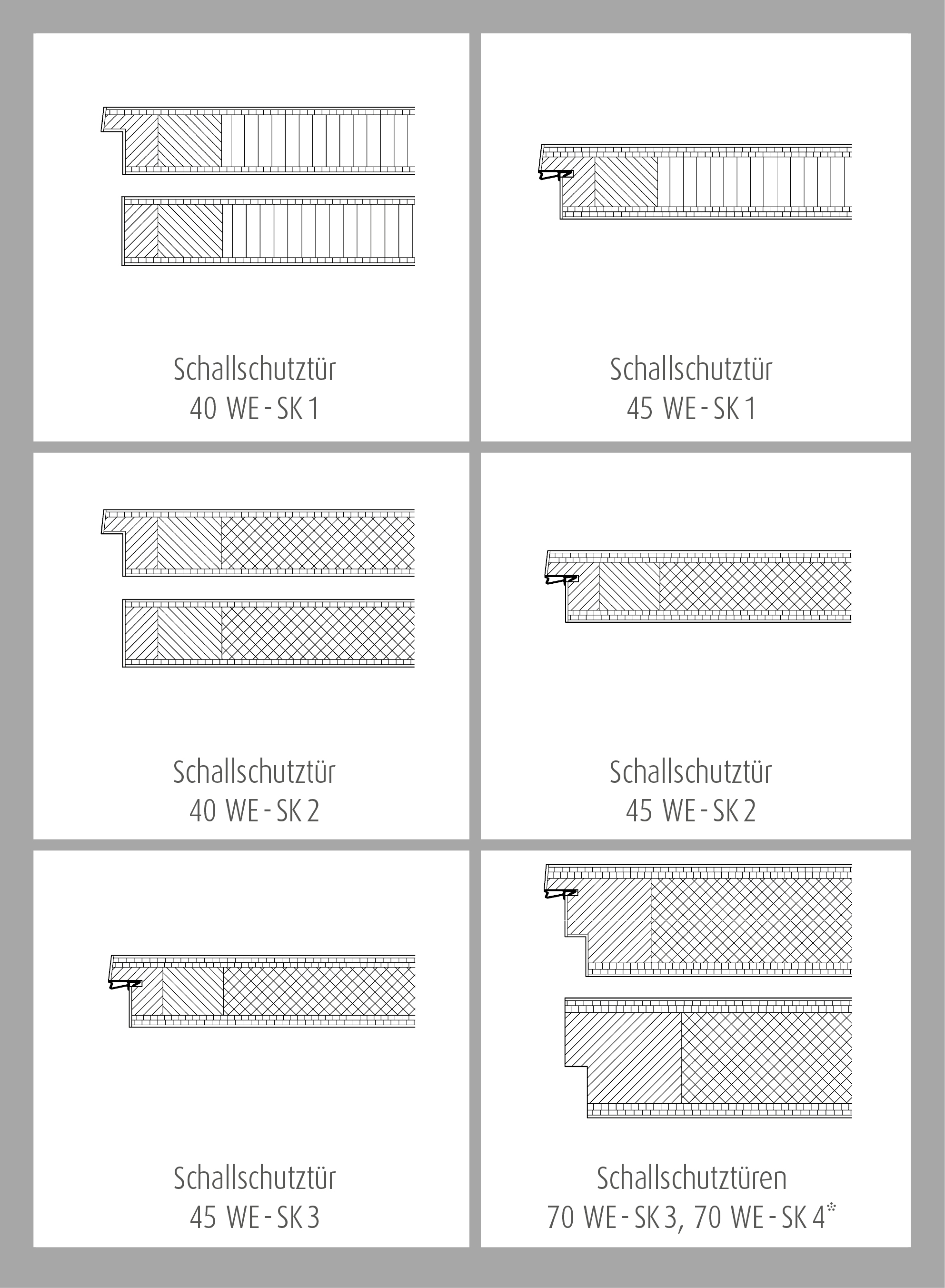 Astra CPL Wohnungseingangstür, PZ, Vollspan, Türblatt weiß